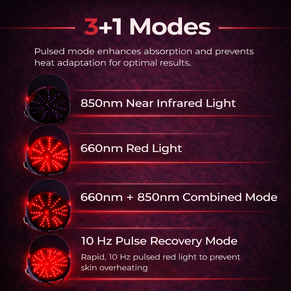 PURE™ - Red Light Therapy Regrowth Cap